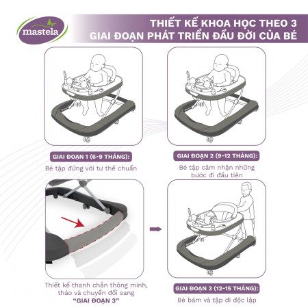 Xe tập đi - tập đứng 3 giai đoạn Mastela W1508